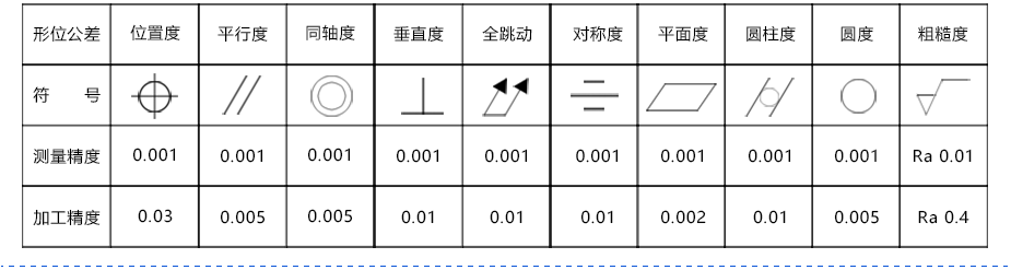 连杆数控91视频软件下载