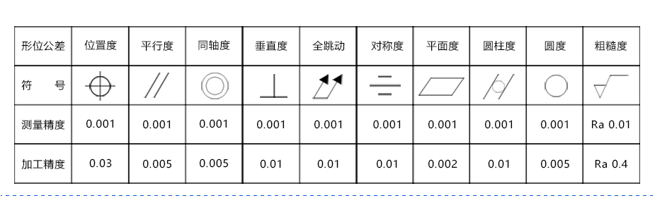 散热器cnc91视频软件下载