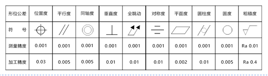 cnc91视频软件下载亚克力材质